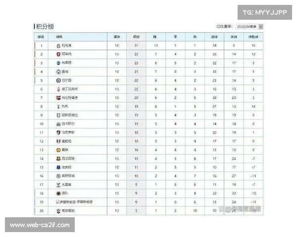 阿森纳定位球进球12个全英超第一，成争冠关键武器